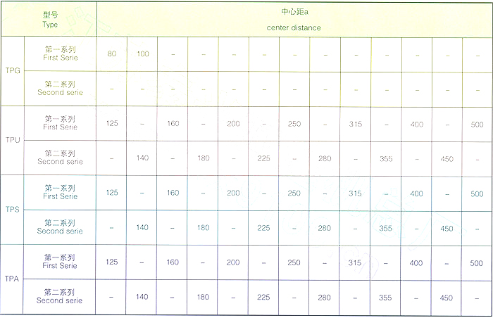 平面包絡環(huán)面蝸桿減速器型號減速比